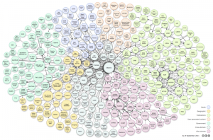 Linked Data Cloud